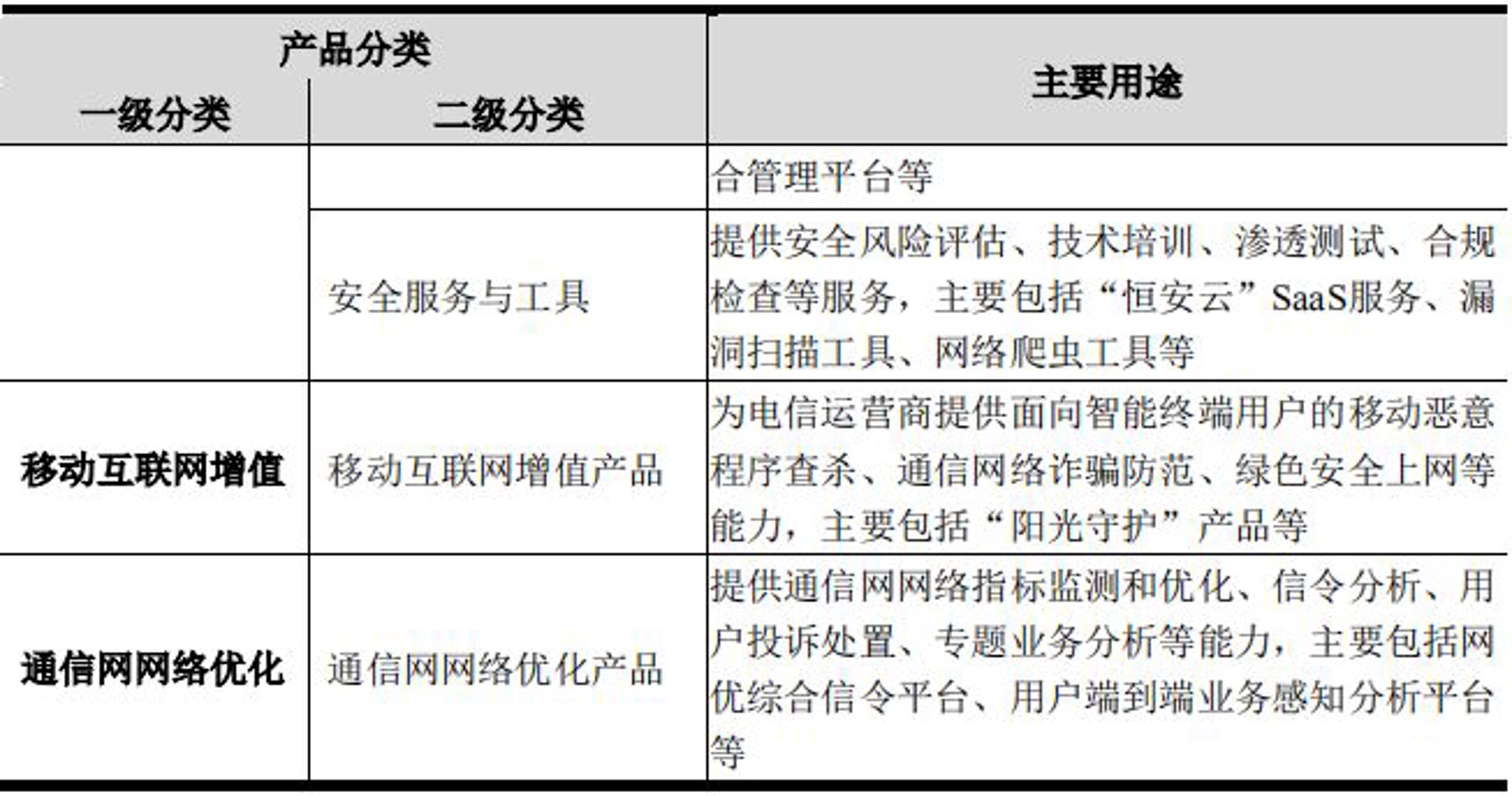 围购网络科技